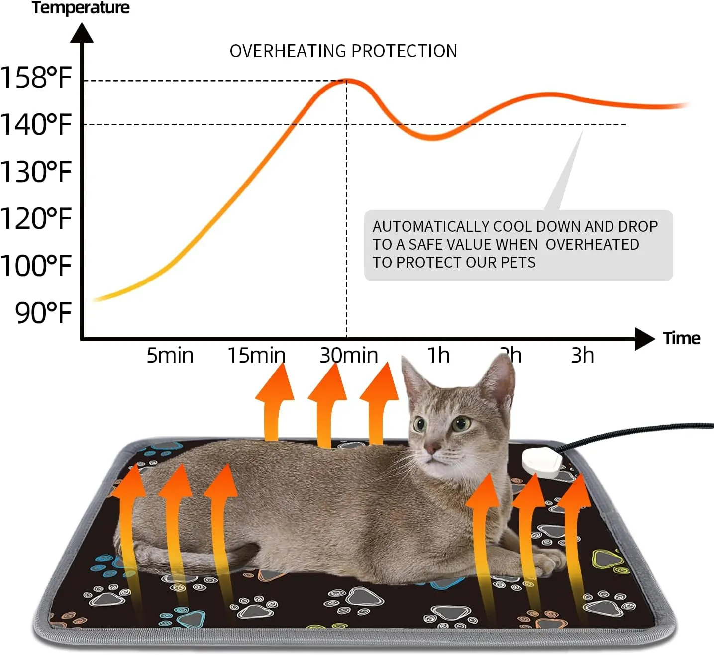 Furrybaby Pet Heating Pad, Waterproof Dog Heating Pad Mat for Cat with 5 Level Timer and Temperature, Pet Heated Warming Pad with Durable Anti-Bite Tube Indoor for Puppy Dog Cat (Black Paw, 17" X 17")