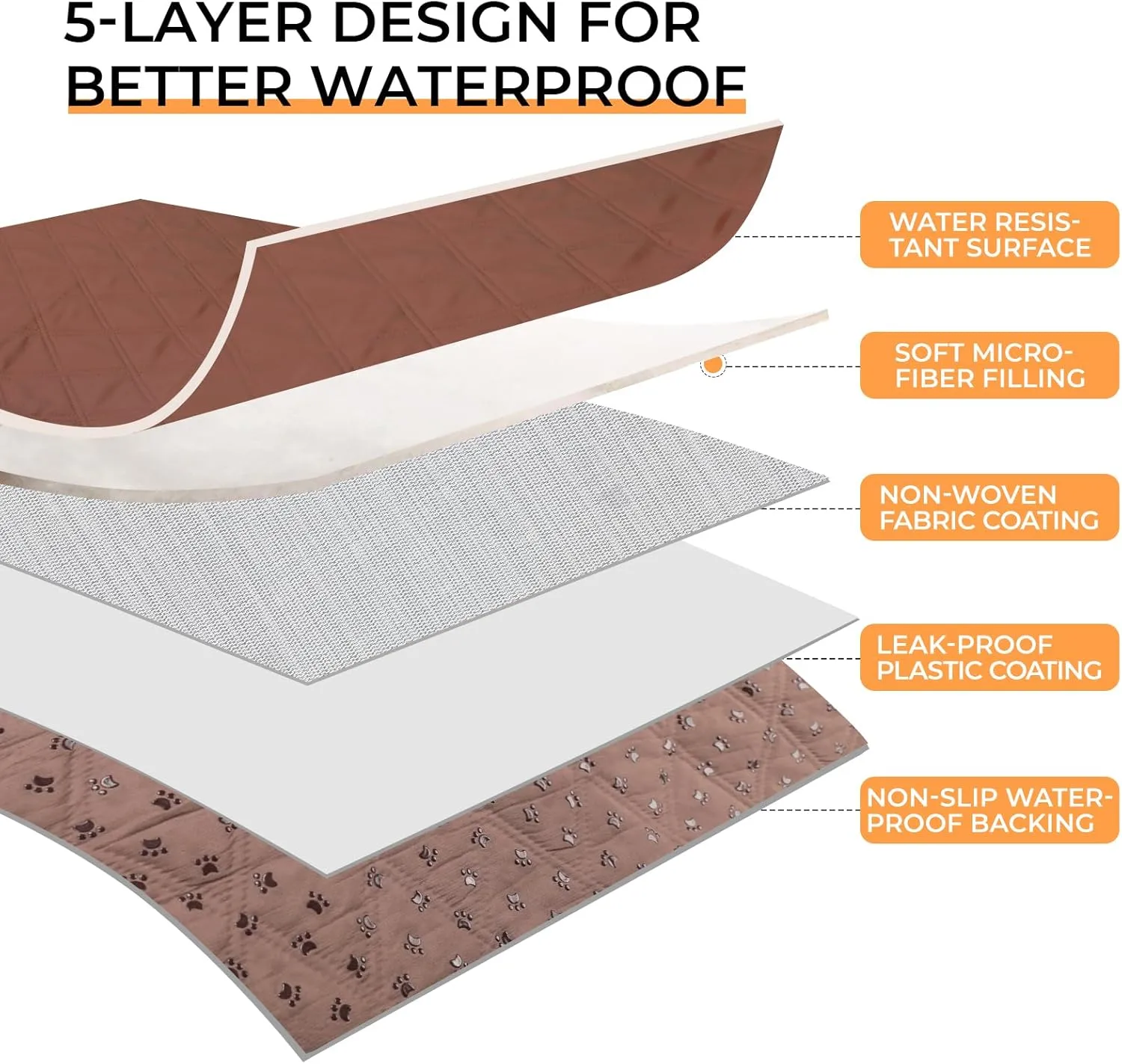 Luciphia 100% Waterproof Couch Cover Blanket for Dogs Anti-Slip Pet Couch Protector Sofa Mat Puppy Cat Blanket with Non-Slip Bottom, Coffee Brown, 30x70 Inch