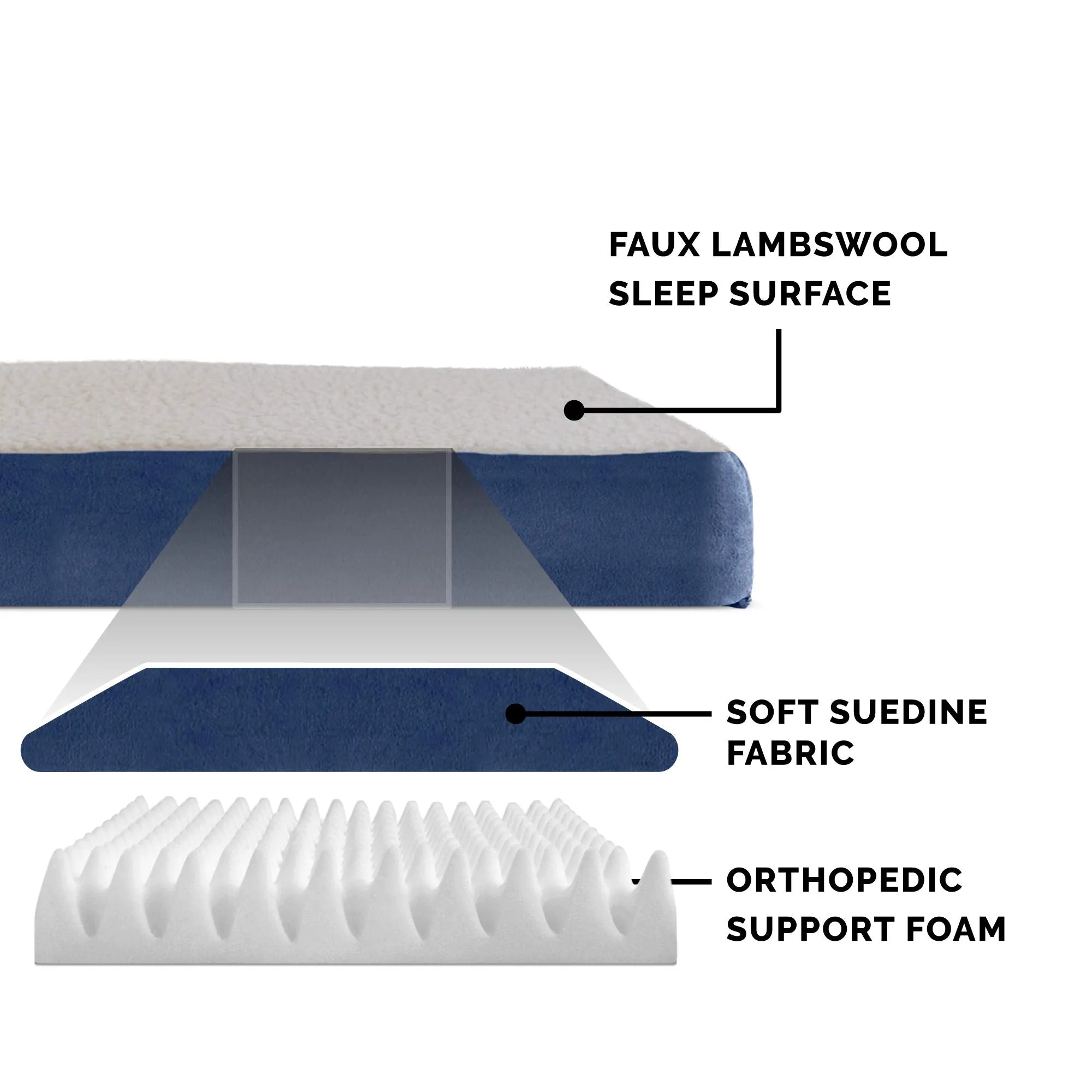 Orthopedic Rectangular Mattress Dog Bed - Sherpa - Navy